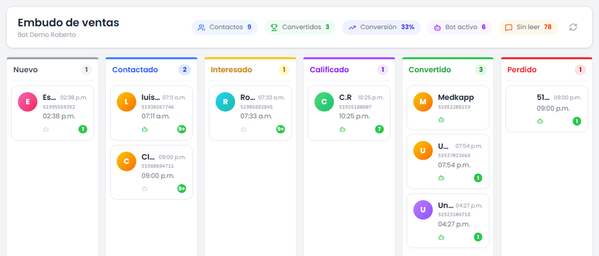 Ve cada lead moverse solo por tu embudo